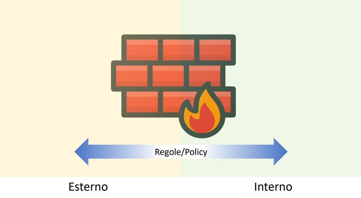 Introduzione alla sicurezza informatica